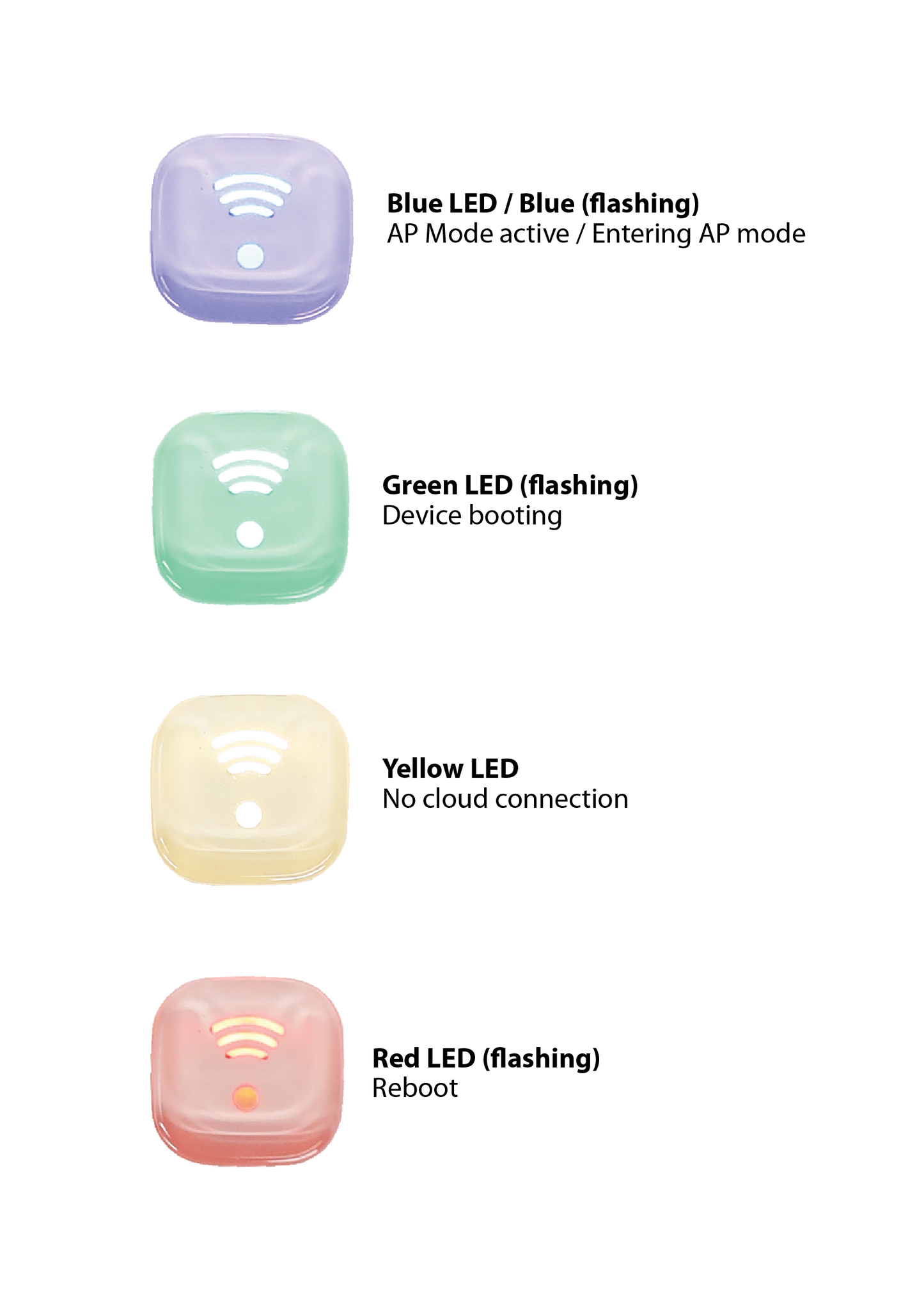 VPL LED colors