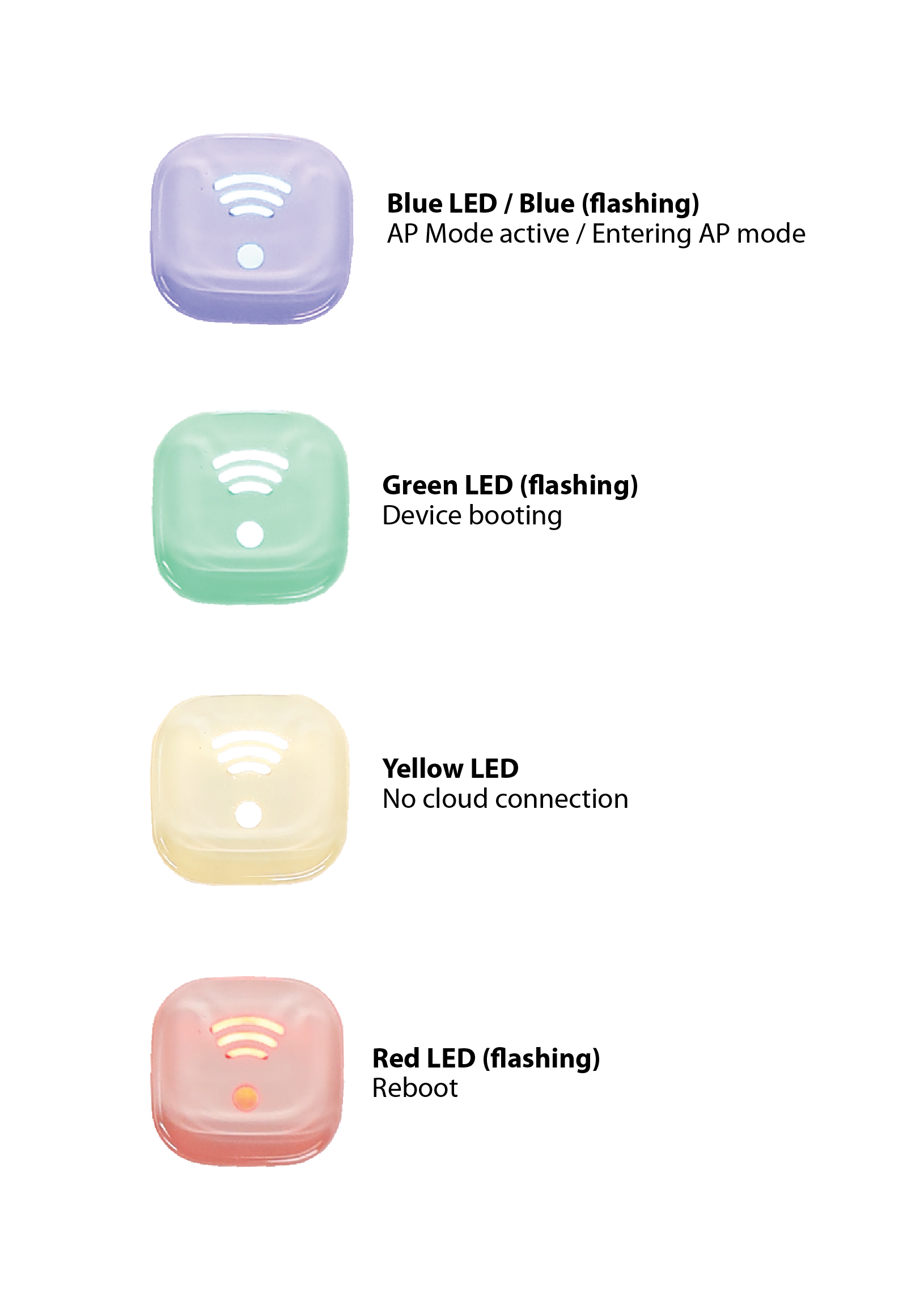 VPL LED colors